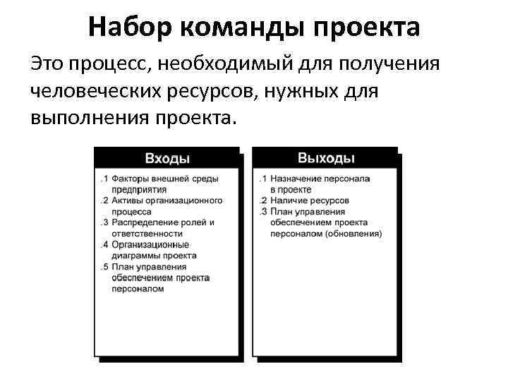 Набор команды проекта Это процесс, необходимый для получения человеческих ресурсов, нужных для выполнения проекта.