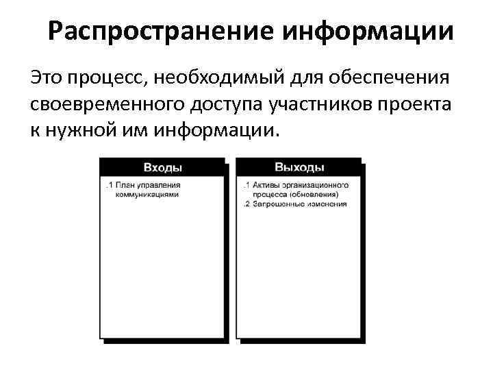 Распространение информации Это процесс, необходимый для обеспечения своевременного доступа участников проекта к нужной им