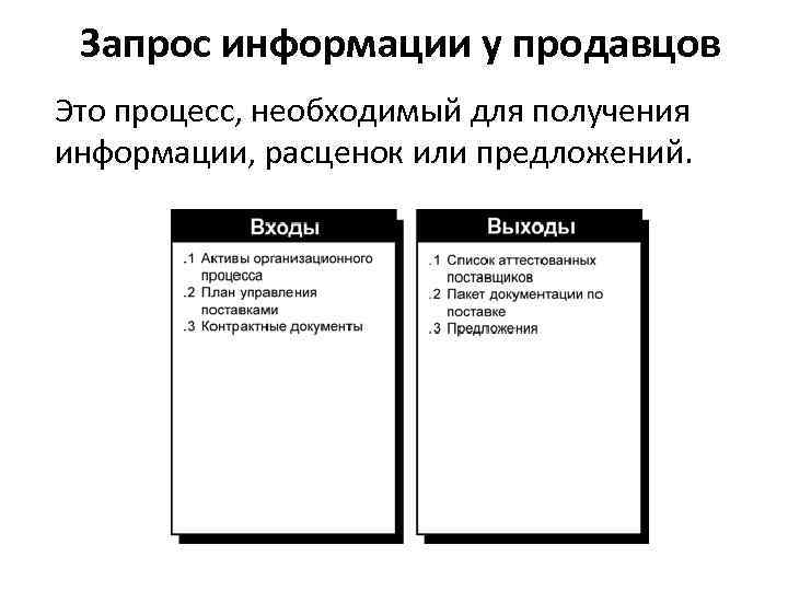 Запрос информации у продавцов Это процесс, необходимый для получения информации, расценок или предложений. 