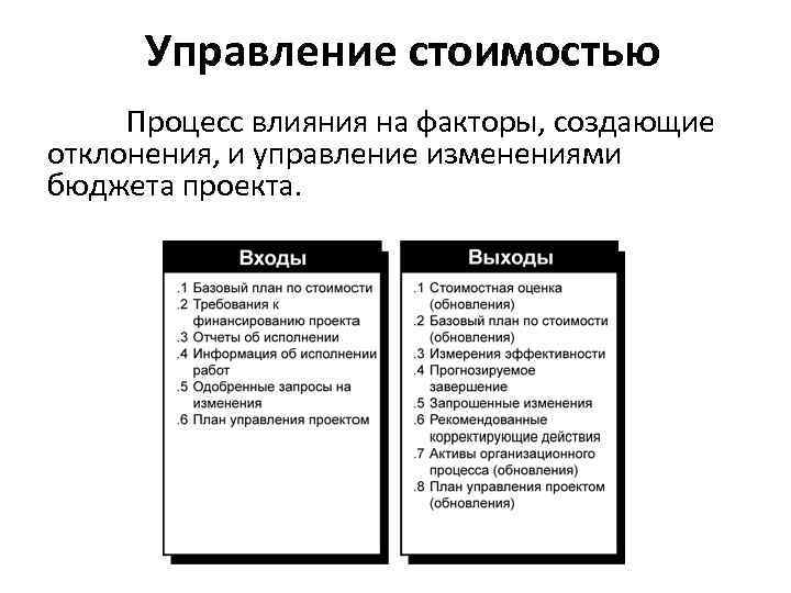 Управление стоимостью Процесс влияния на факторы, создающие отклонения, и управление изменениями бюджета проекта. 