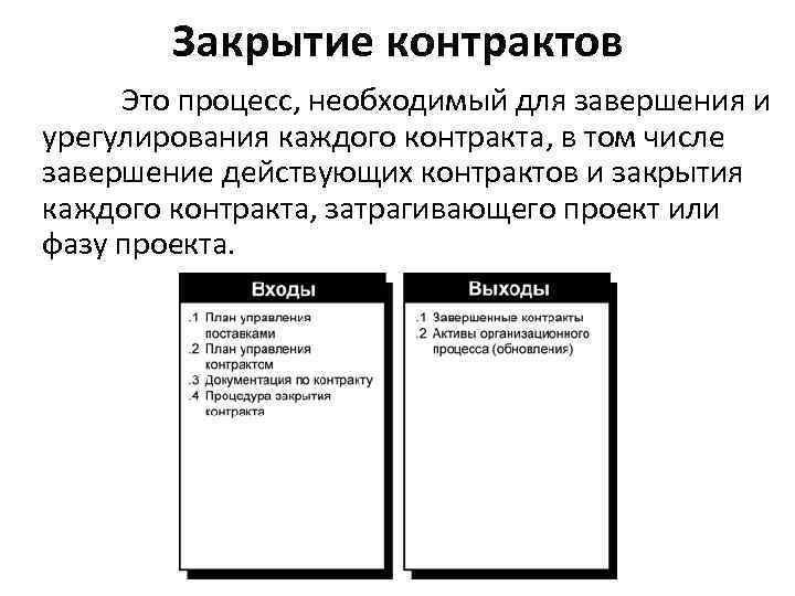 Закрытие контрактов Это процесс, необходимый для завершения и урегулирования каждого контракта, в том числе