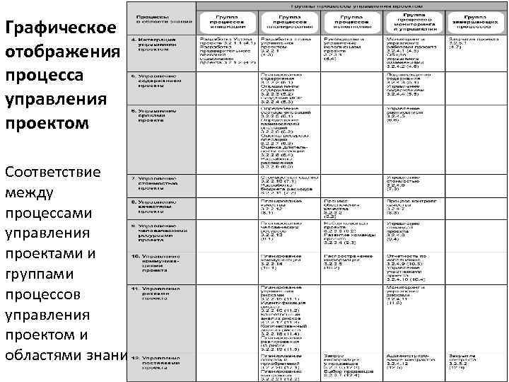 Входит ли управление изменениями в перечень областей знаний управления проектами pmbok