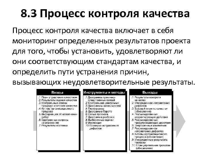 8. 3 Процесс контроля качества включает в себя мониторинг определенных результатов проекта для того,