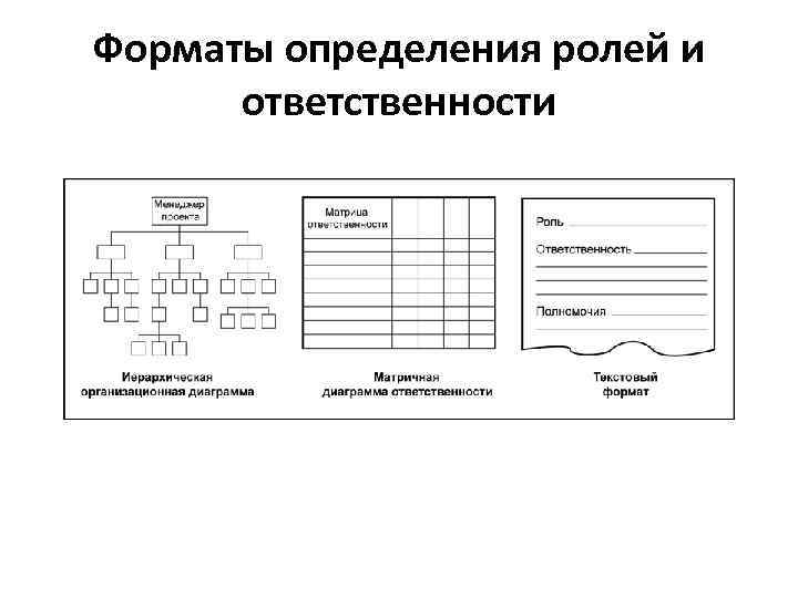 Форматы определения ролей и ответственности 