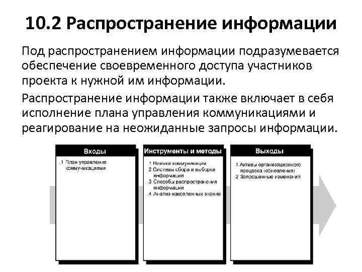 10. 2 Распространение информации Под распространением информации подразумевается обеспечение своевременного доступа участников проекта к