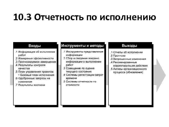 10. 3 Отчетность по исполнению 