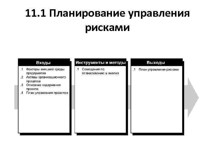 11. 1 Планирование управления рисками 