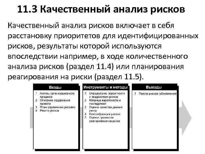 11. 3 Качественный анализ рисков включает в себя расстановку приоритетов для идентифицированных рисков, результаты