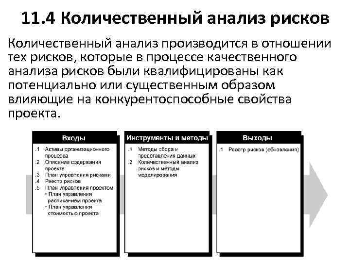 11. 4 Количественный анализ рисков Количественный анализ производится в отношении тех рисков, которые в