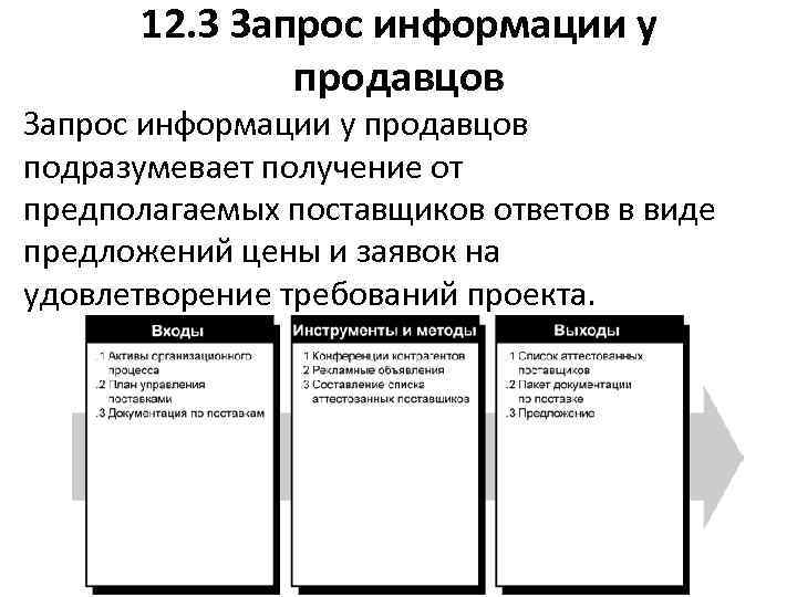 12. 3 Запрос информации у продавцов подразумевает получение от предполагаемых поставщиков ответов в виде