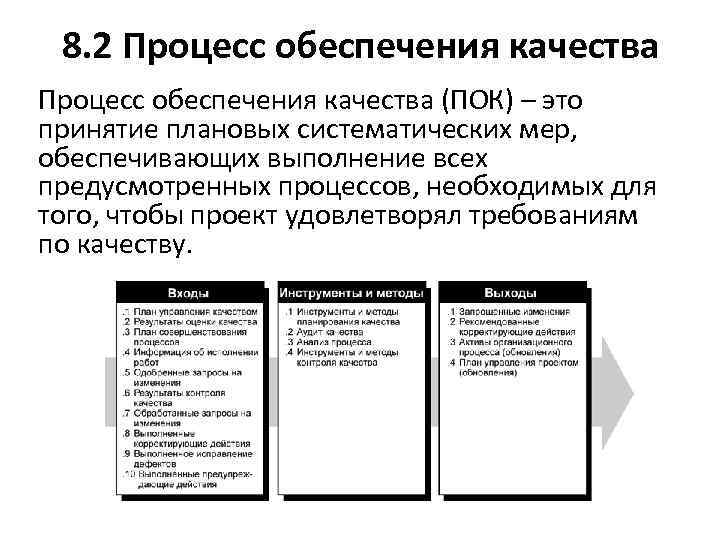 8. 2 Процесс обеспечения качества (ПОК) – это принятие плановых систематических мер, обеспечивающих выполнение