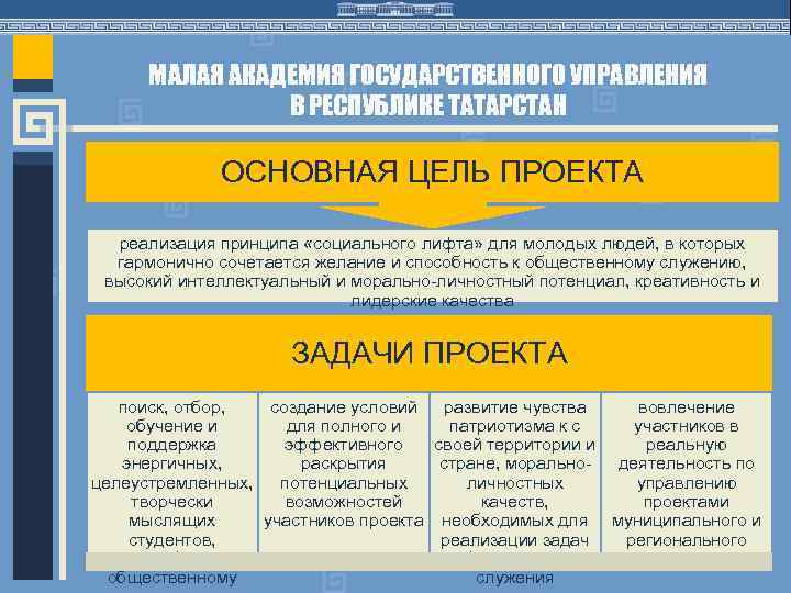 МАЛАЯ АКАДЕМИЯ ГОСУДАРСТВЕННОГО УПРАВЛЕНИЯ В РЕСПУБЛИКЕ ТАТАРСТАН ОСНОВНАЯ ЦЕЛЬ ПРОЕКТА реализация принципа «социального лифта»