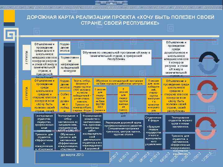 Торжественн ое награждение победителей конкурса Обучение по специальной программе «Я живу в замечательной стране,