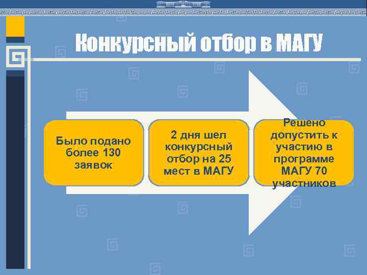 Конкурсный отбор в МАГУ Было подано более 130 заявок 2 дня шел конкурсный отбор