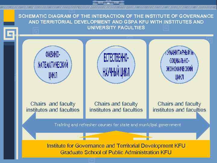 SCHEMATIC DIAGRAM OF THE INTERACTION OF THE INSTITUTE OF GOVERNANCE AND TERRITORIAL DEVELOPMENT AND