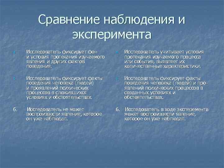 Сравнение наблюдения и эксперимента 4. Исследователь фиксирует фон и условия протекания изучаемого явления и