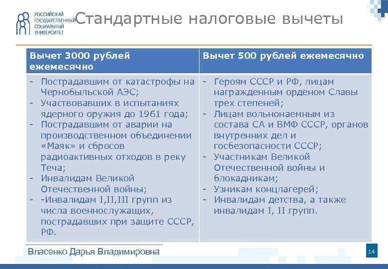 Стандартные налоговые вычеты Вычет 3000 рублей ежемесячно Вычет 500 рублей ежемесячно - Пострадавшим от