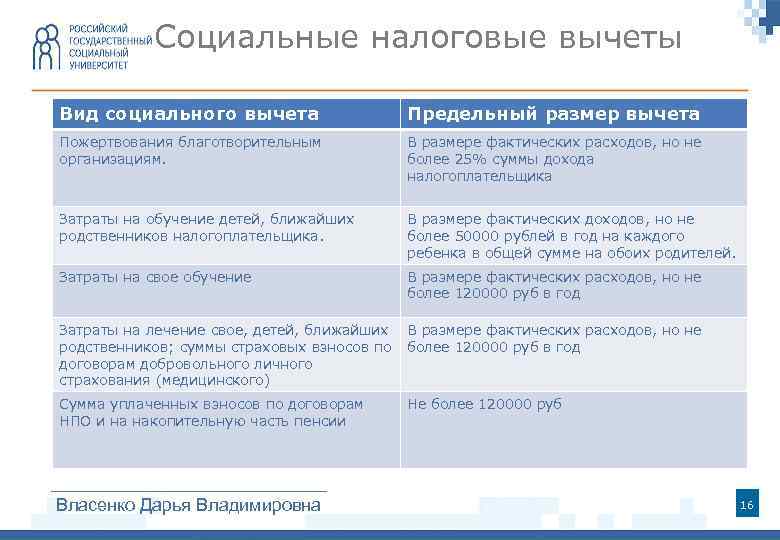 Укажите максимальный размер социального налогового вычета