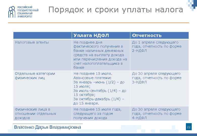 Период уплаты налогов. Порядок и сроки уплаты НДФЛ. НДФЛ порядок и сроки уплаты налога. Порядок уплаты НДФЛ физическим лицом. Порядок и сроки уплаты НДФЛ налоговыми агентами.