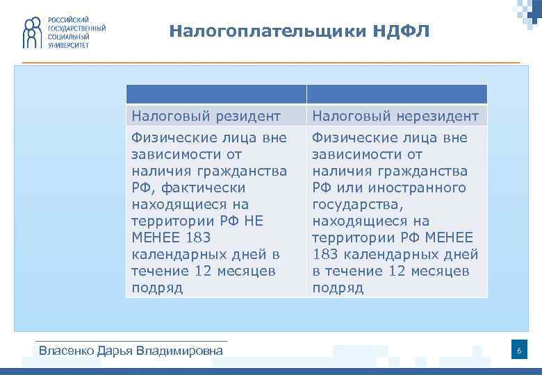 Налогоплательщики НДФЛ Налоговый резидент Налоговый нерезидент Физические лица вне зависимости от наличия гражданства РФ,