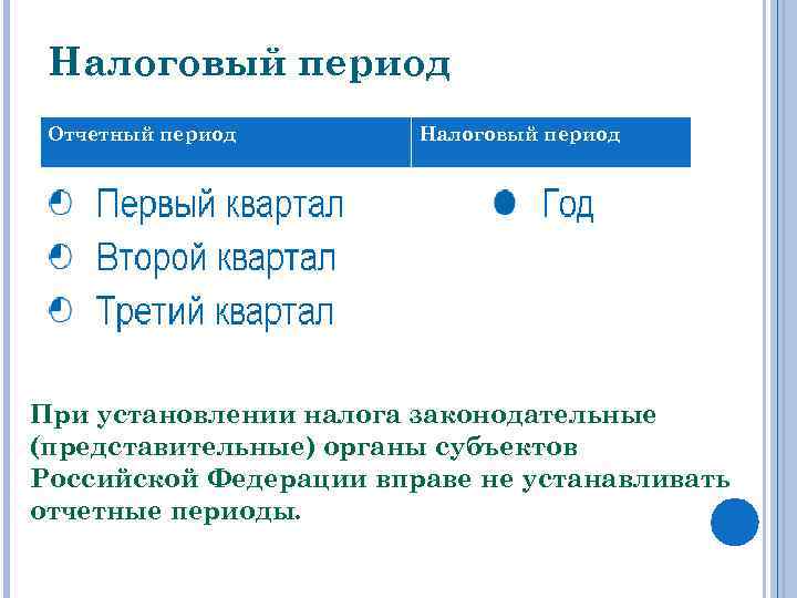 Налоговый и отчетный период ндфл. Налоговый период и отчетный период. Транспортный налог отчетный период. Налоговый период транспортного налога.