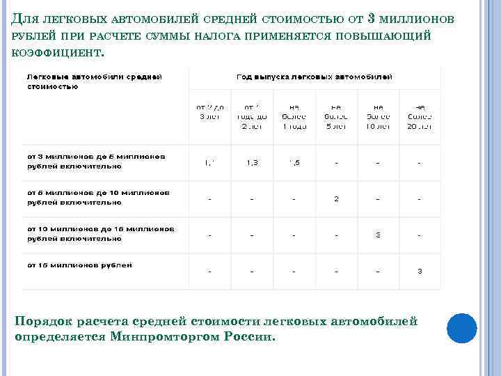 Транспортный налог расчет для юридических лиц. Коэффициент транспортного налога. Налог на автомобиль повышающий коэффициент. Повышающий коэффициент по транспортному налогу.