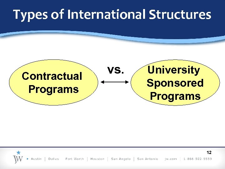 Types of International Structures Contractual Programs vs. University Sponsored Programs 12 