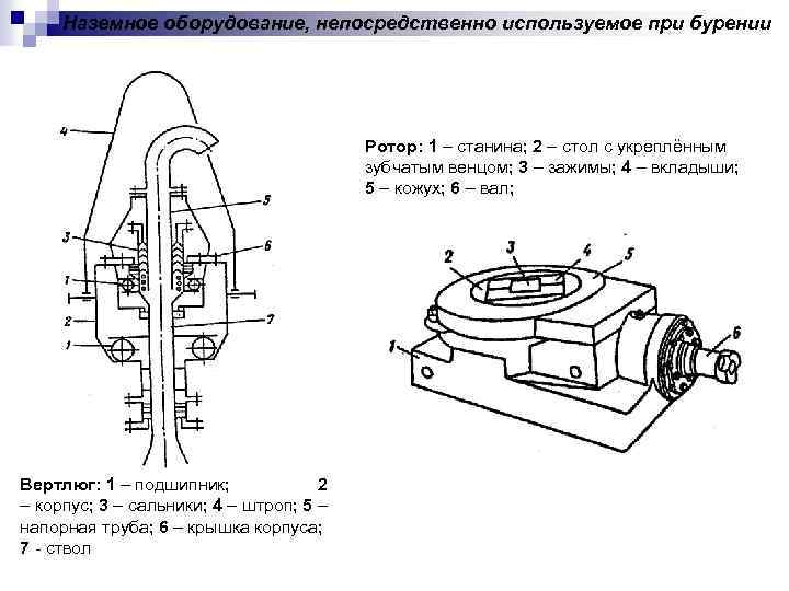 По схеме подачи газа в скважину различают следующие системы газлифта