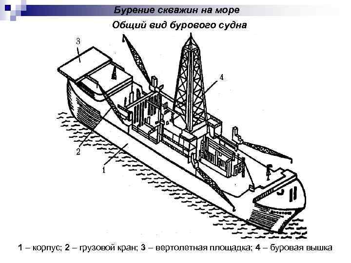 Бурение скважин на море Общий вид бурового судна 1 – корпус; 2 – грузовой