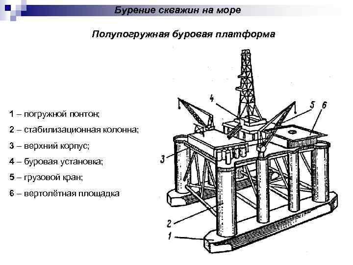 Полупогружная буровая установка схема