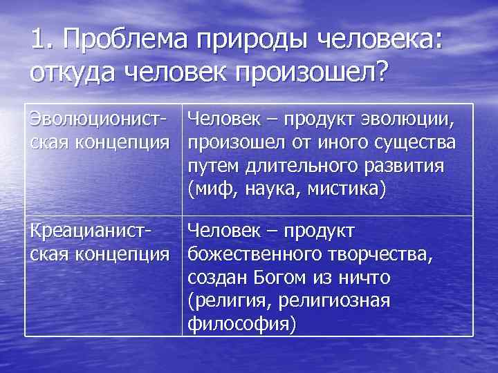1. Проблема природы человека: откуда человек произошел? Эволюционист- Человек – продукт эволюции, ская концепция