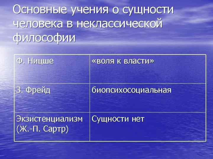 Основные учения о сущности человека в неклассической философии Ф. Ницше «воля к власти» З.