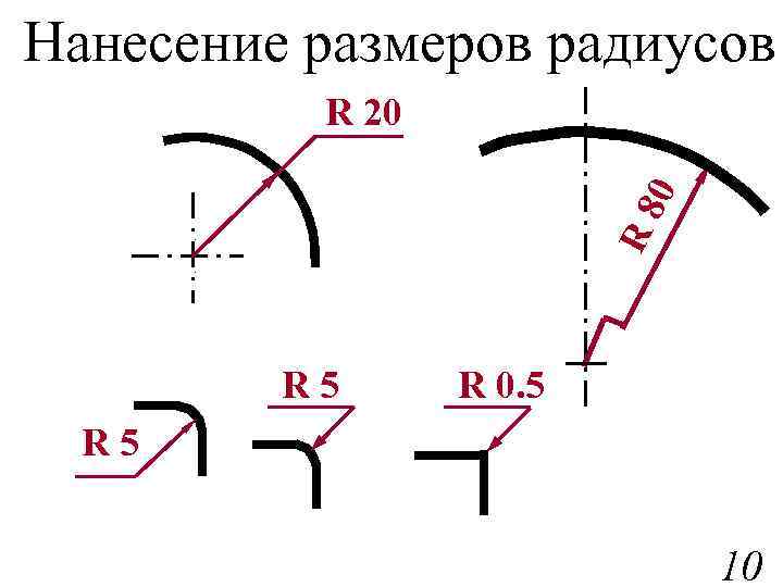 Нанесение размеров радиусов R 8 0 R 20 R 5 R 0. 5 R