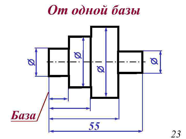 Постановка размеров на чертежах