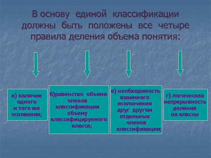 Единая классификация. Основание единое съемное. Разделить объемы избранных вами 5 понятий по одному из оснований..