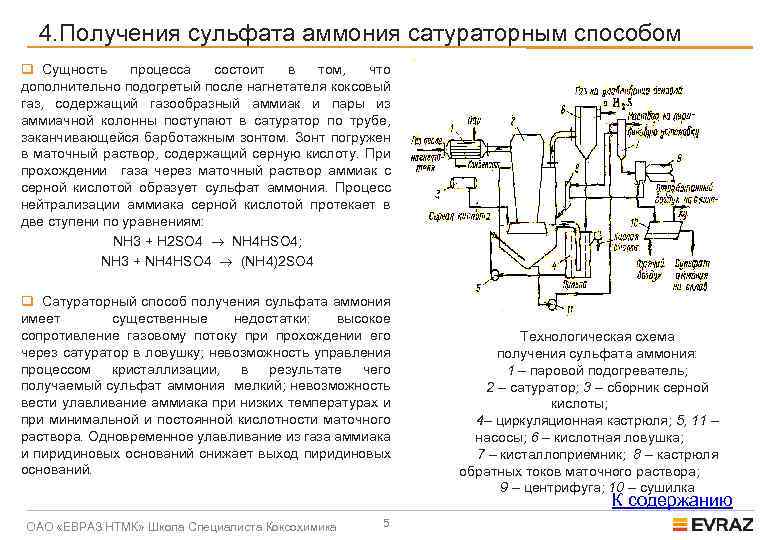 Получение сульфата аммония