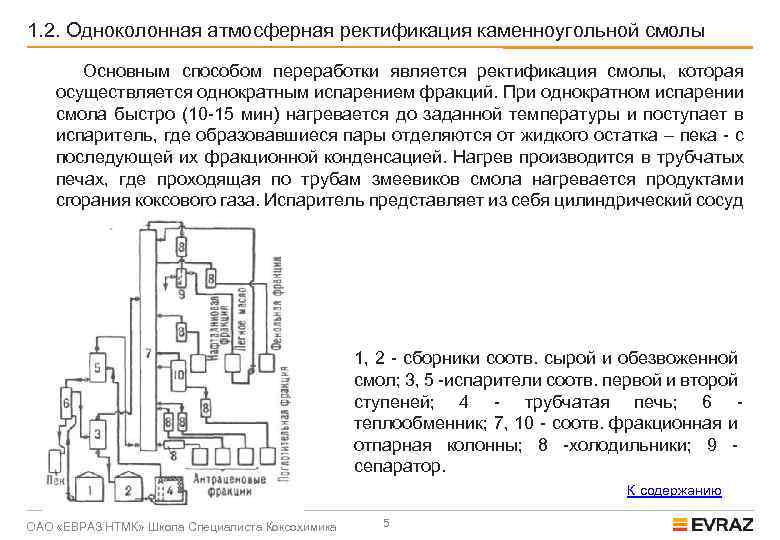 1. 2. Одноколонная атмосферная ректификация каменноугольной смолы Основным способом переработки является ректификация смолы, которая
