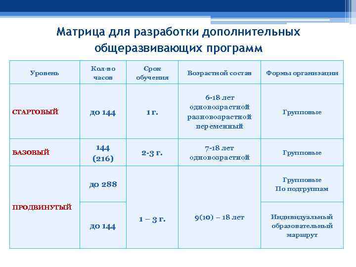 Образец дополнительной общеобразовательной общеразвивающей программы