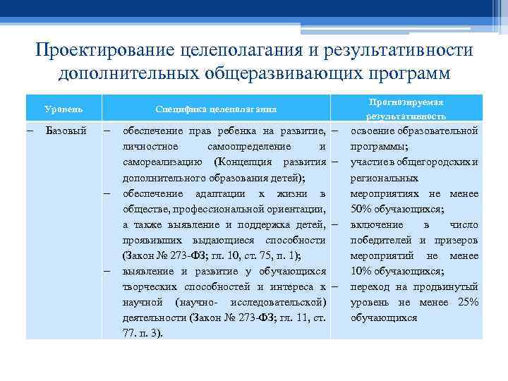 Уровень программы образования. Проектирование программ дополнительного образования. Результативность программы дополнительного образования. Проектирование программ дополнительного образования детей. Личностные задачи в дополнительном образовании.