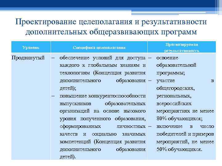 Реестр программ дополнительного образования