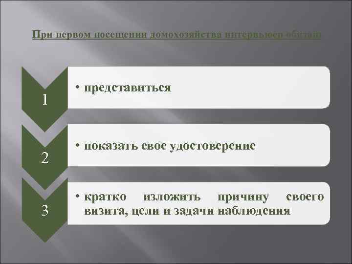 При первом посещении домохозяйства интервьюер обязан: 1 2 3 • представиться • показать свое