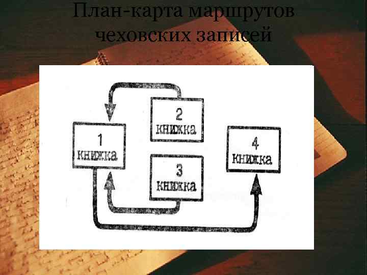 План-карта маршрутов чеховских записей 
