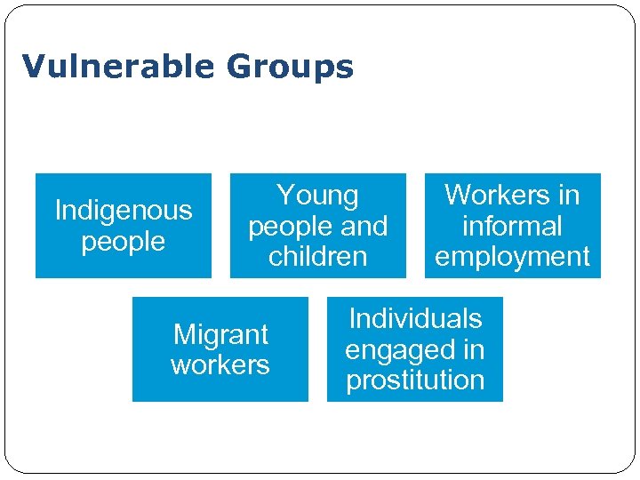 Vulnerable Groups Indigenous people Young people and children Migrant workers Workers in informal employment