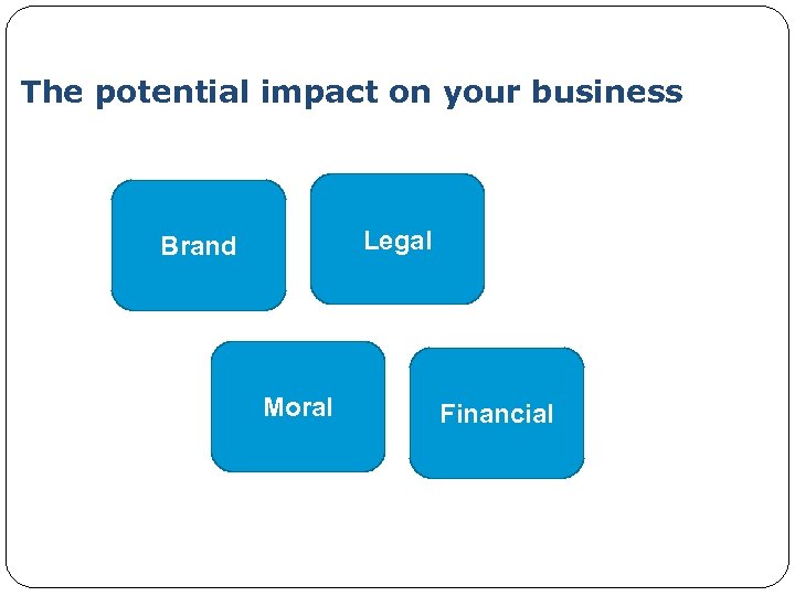 The potential impact on your business Tier 1 Legal Brand Moral Financial 