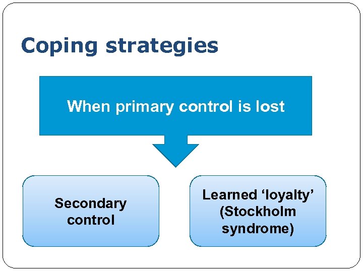 Coping strategies When primary control is lost Secondary control Learned ‘loyalty’ (Stockholm syndrome) 