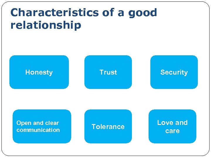 Characteristics of a good relationship Honesty Open and clear communication Trust Security Tolerance Love