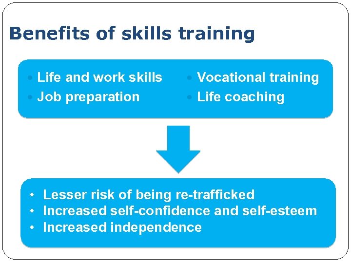 Benefits of skills training Life and work skills Vocational training Job preparation Life coaching