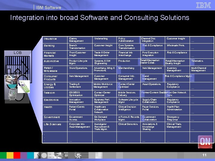 IBM Software Integration into broad Software and Consulting Solutions Insurance Policy Administration Branch Transformation