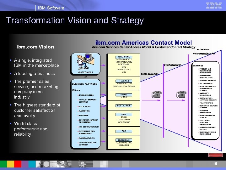 IBM Software Transformation Vision and Strategy ibm. com Vision § A single, integrated IBM