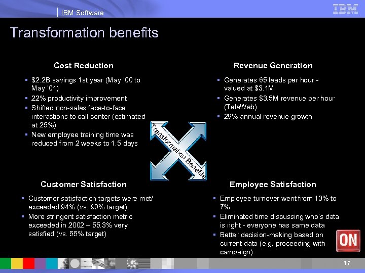 IBM Software Transformation benefits Cost Reduction § $2. 2 B savings 1 st year